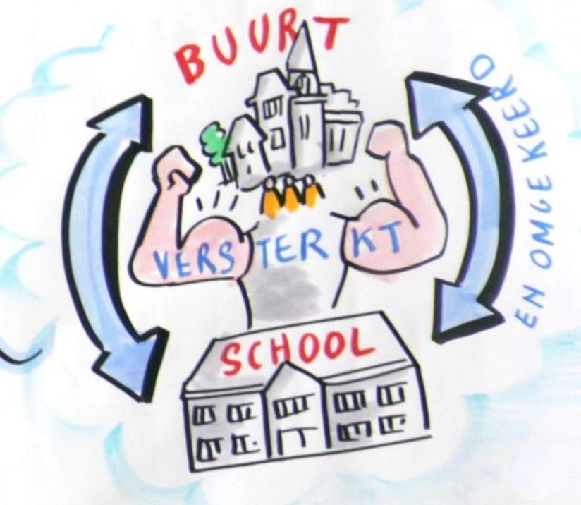 Nieuws : vanuit de school BREDE SCHOOL Een Brede School is een samenwerkingsverband tussen verschillende sectoren die samen werken aan een