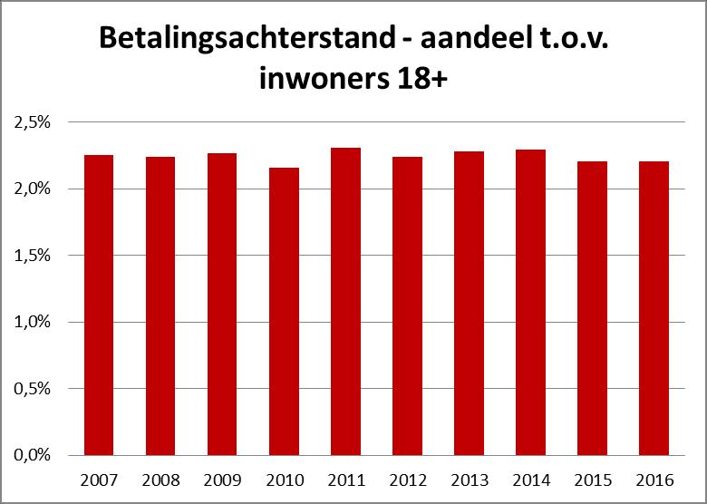 De Kind en Gezin-indicator biedt een blik op de toekomst van de armoede in Ieper (en Vlaanderen). Een grote groep kinderen wordt geboren in armoede. Dit bepaalt meer dan andere zaken hun leven.
