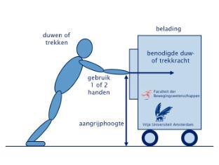 Trekken en duwen - theorie KIM: wetenschappelijke