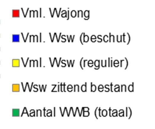 procenten naar 25 procent.