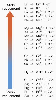 Sterkte van oxidatoren en reductoren De combinatie van oxidator en reductor die door elektronenoverdracht in elkaar overgaan vormen een redoxkoppel.