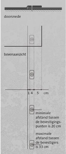 3.2.3 MECHANISCH BEVESTIGD De overlap moet 100 mm breed zijn. De afstand tussen de drukverdeelplaat en de rand van de dakbaan is 10 mm.