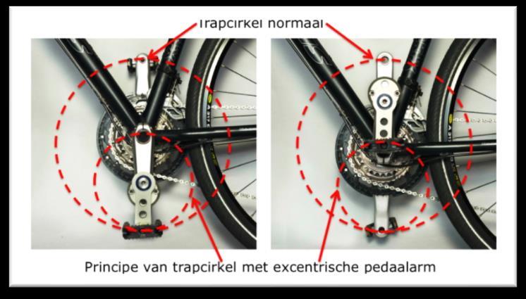 Doordat het pedaal minder hoog komt hoeft u de knie minder te buigen. De cranck verkorter (ook wel verkorte crank genoemd) is ook geschikt voor mensen met een beenlengte verschil.