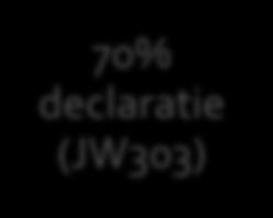 (JW305) 70% declaratie