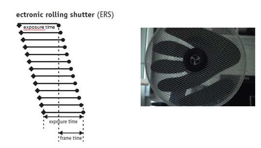 Rolling Shutter Technology Rows Time Reset Exposure Charge transfer Readout Rolling