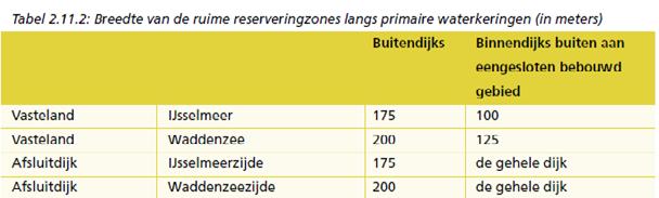 Afbeelding 4.2 Streekplan Fryslân, schema breedte ruime reserveringszones De reserveringszones worden exact gemaakt voor de ruimte die daadwerkelijk nodig is voor de versterking van de waterkering.