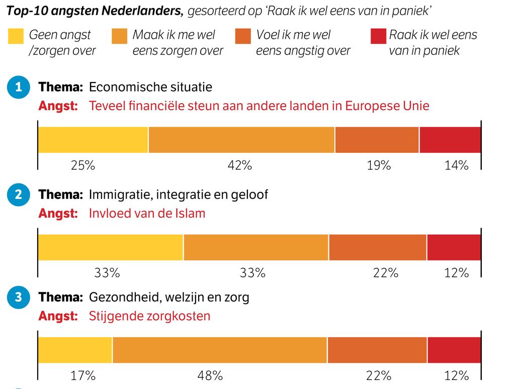 NRC