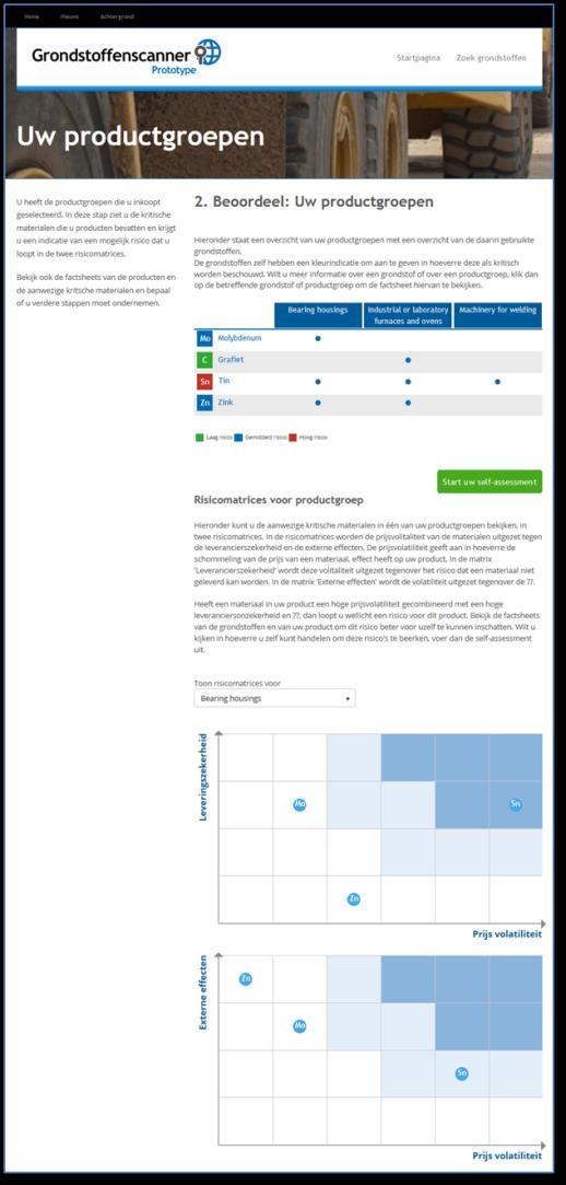 leveranciers van de rijksoverheid, te ontwikkelen web-based tool ter beschikking worden gesteld aan Nederlandse ondernemers die een beeld willen verkrijgen omtrent de kwetsbaarheid van hun