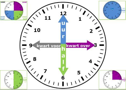 Pagina 2 van 4 Dakcontrole Helaas heeft de school regelmatig te kampen met lekkage.