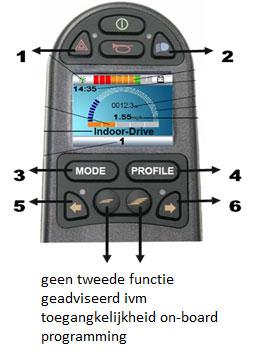 Ja, specifiëer de gewenste verstelling/functie 1 = 2 = 3 = 4 = 5 = 6 = Standby functie Mode Selection in Standby: Ja Elk rijprofiel: Ja Nee Specifiëer: Standby tijd: (0 tot 200 sec) Standby in