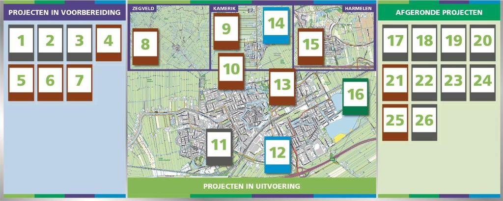 Verkeer en vervoer Op het gebied van verkeer en vervoer zijn in 2017 eveneens belangrijke stappen genomen: Met participatie van bewoners en ondernemers is gewerkt aan een Verkeersvisie Woerden 2030,