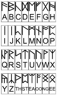 Runenalfabet