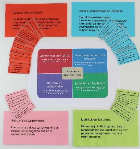 2. HAN Spel in dialoog over duurzame inzetbaarheid Dit spel is bedoeld om een beeld te krijgen van jouw duurzame inzetbaarheid of van een team waarvan jij bijvoorbeeld deel uitmaakt.