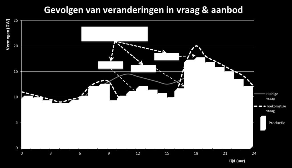 Er is veel discussie over het onderwerp flexibiliteit, er zijn veel studies beschikbaar alsmede voorstellen en ideeën om de behoefte in te vullen.