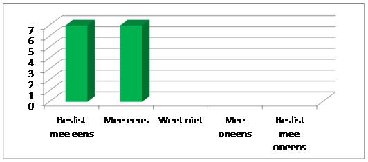 Ik kan de technieken goed gebruiken in mijn dagelijkse werk De Coach zorgde voor een prettige