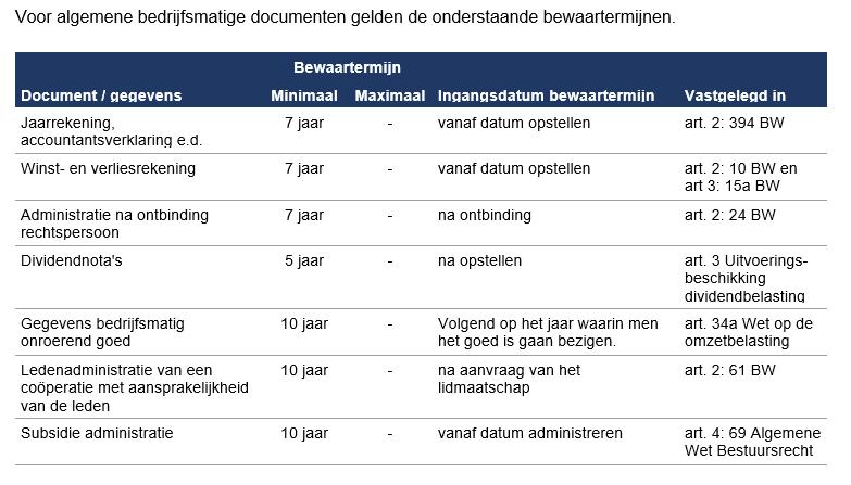 Hoe lang we persoonsgegevens bewaren GBA Accountants &