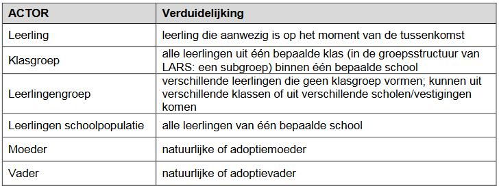 Bijlage II: overzicht actoren