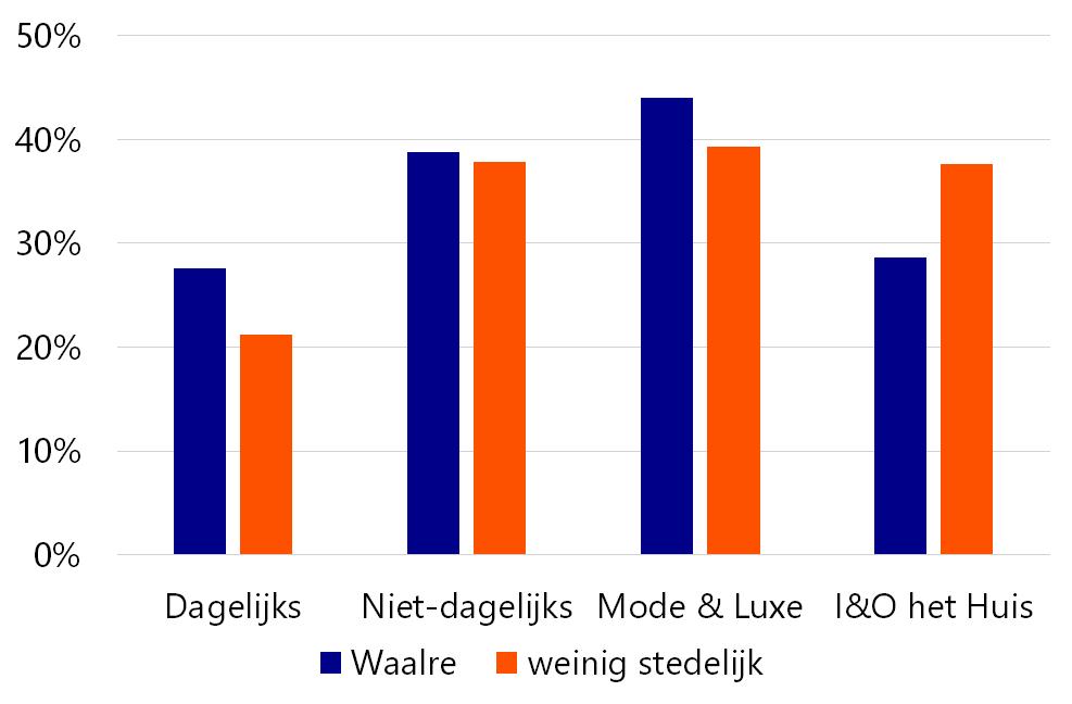 DeBron: Rabobank.