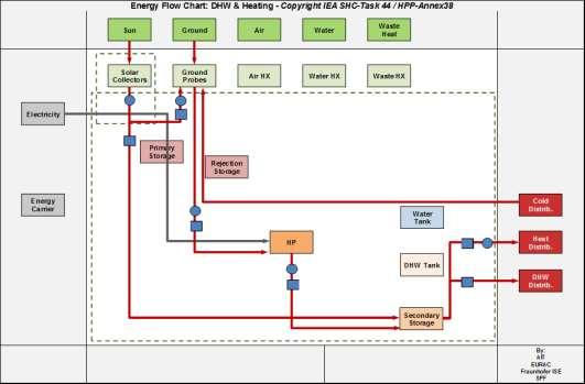 IWT-TETRA 110183: Zongekoppelde Warmtepompsystemen Eindverslag Werkpakket 5: Meetcampagne systeemrendement Auteurs: Leen Goovaerts, Dries Van Aken, Maarten Sourbron 5.