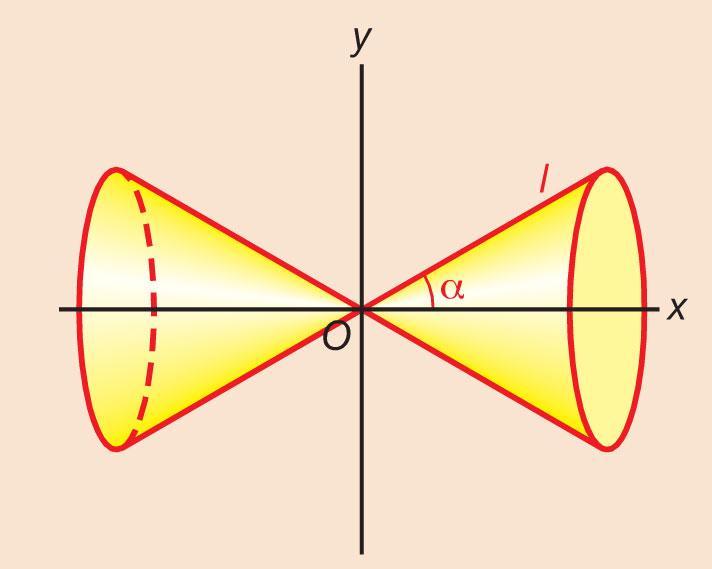 13.1 Kegelsneden en de vergelijking van de parabool [1] Neem aan dat het vlak V een hoek φ maakt met de x-as: φ > α en V gaat niet door O.