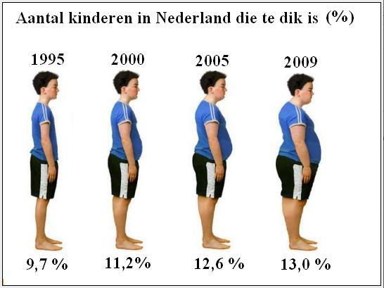 overgewicht bij overgewicht/obesitas: geïndiceerde preventie Wel indicatie voor diëtiek (namelijk