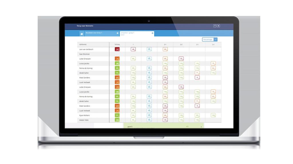 organisatie Alle oefen- en toetsresultaten in één overzichtelijk