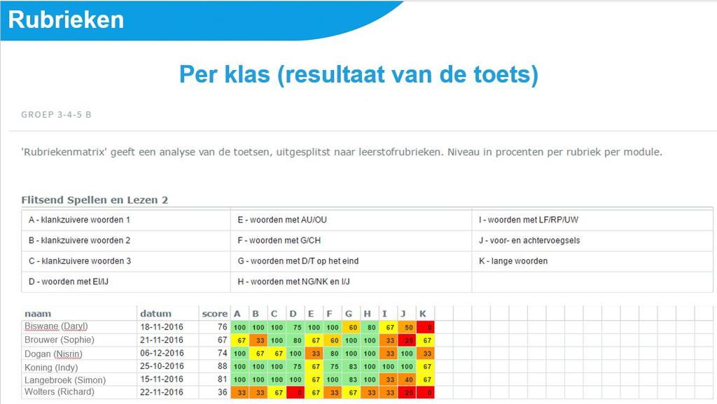 doet u in de omgeving van de uitgeverij.