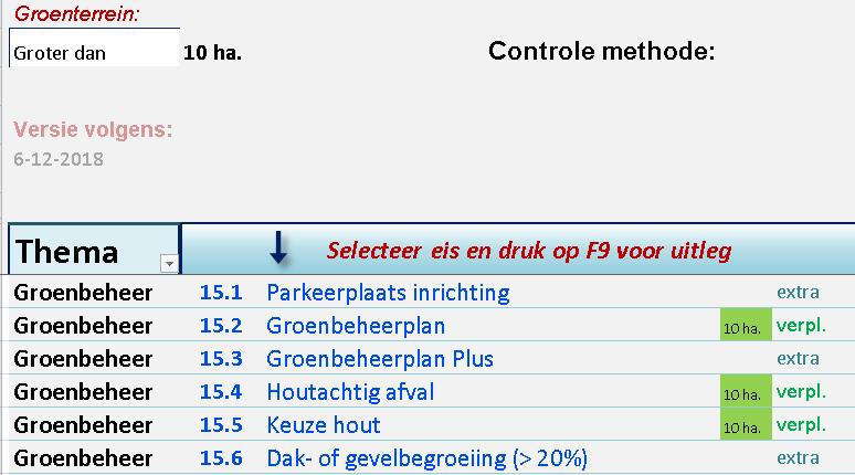 ) Wanneer een verplichte eis niet van toepassing is, kan de status hiervan zowel op voldaan als n.v.t. gezet worden.