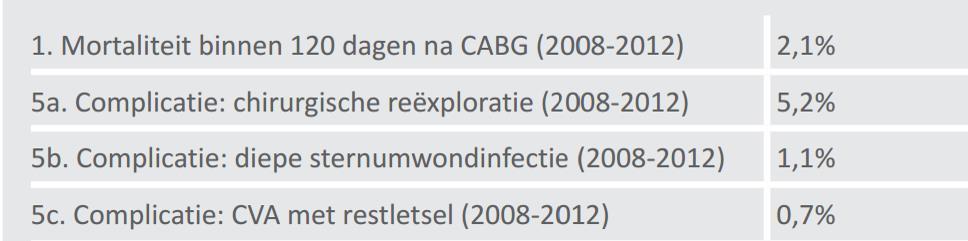 Hoe worden resultaten gepubliceerd?