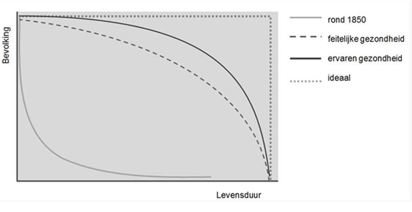 verandering van denken over zorg en ziekte, dat geeft een push. Het is één van de factoren die daarin meespeelt. Zoals de volgende VTV meer over participatie zal gaan. Wil je verder nog iets kwijt?