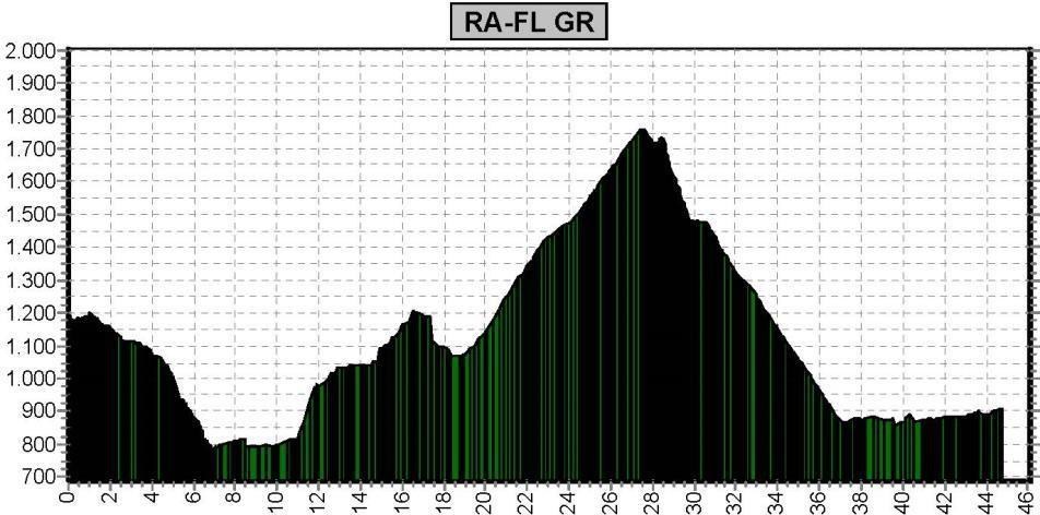 Ramsau (RA)-Flachau