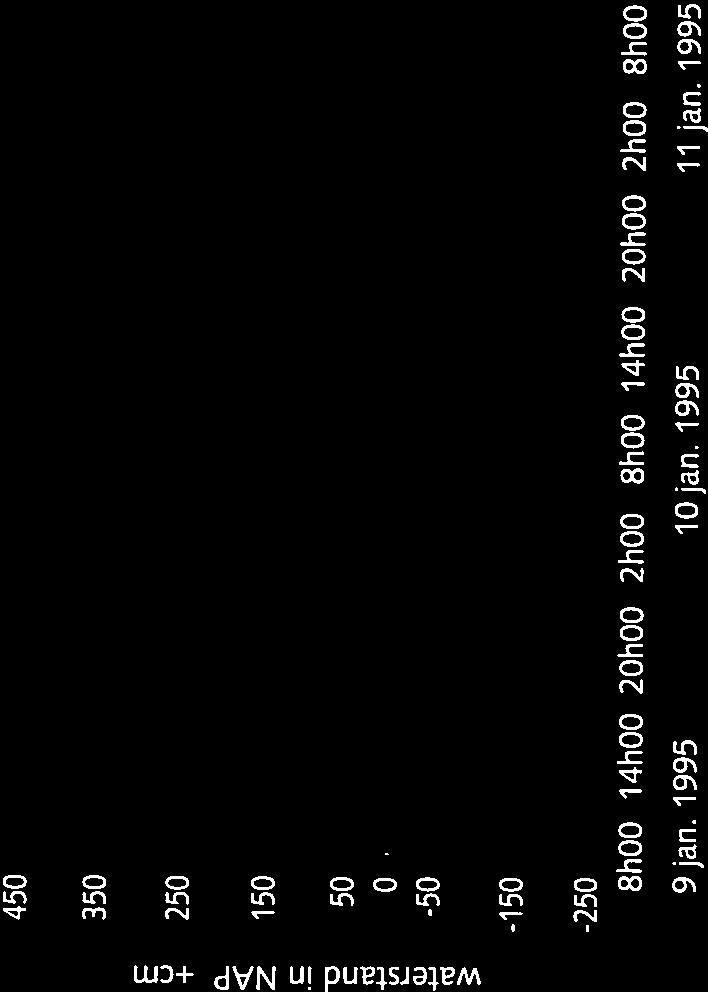 5-5 -15-25 BhOO 14h 2h 2h 8h 14h 2h 2h 8h 9jan.1995 1jan.