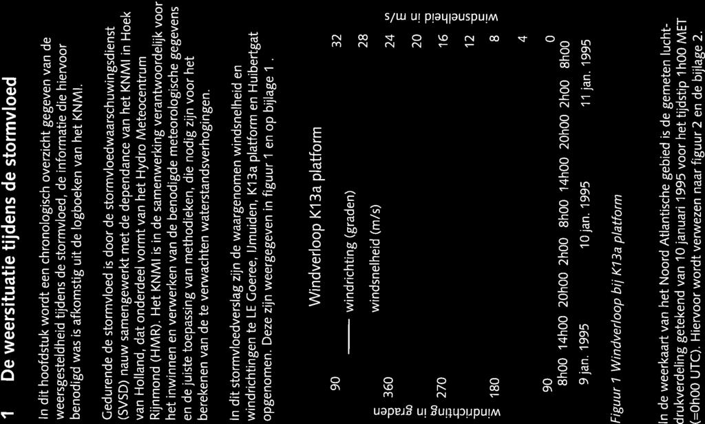 Stormvloed 1januari 1995 (5R74) 7 1 De weersituatie tijdens de stormvloed In dit hoofdstuk wordt een chronologisch overzicht gegeven van de weersgesteldheid tijdens de stormvloed, de informatie die