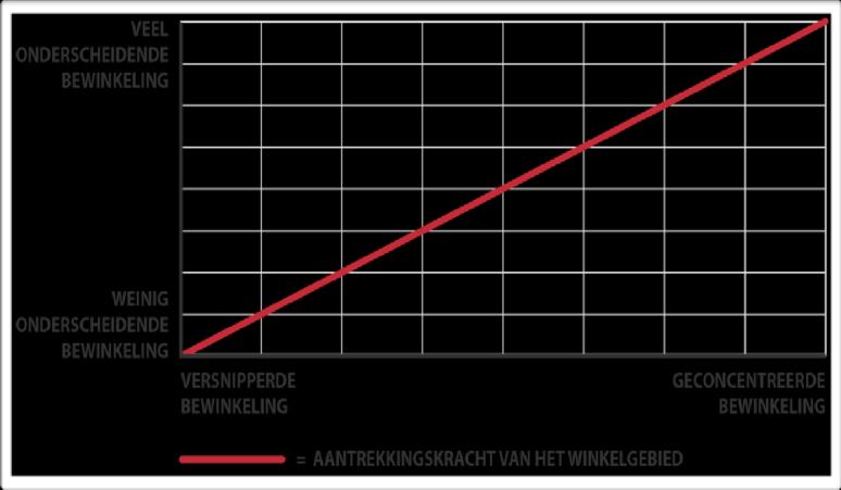 2. Landelijke ontwikkeling detailhandel Detailhandel onder druk De detailhandel heeft moeilijke jaren achter de rug.