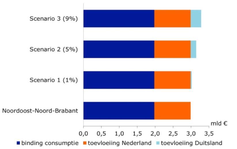 vrijetijdsartikelen is in grote gemeenten meestal relatief groot. Zij hebben hierdoor vaak het karakter van een winkelkern.