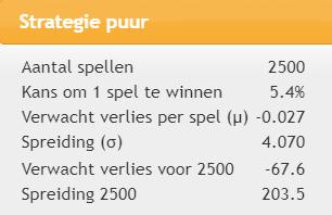 Roulette 5 De wet van de grote aantallen Het doel van dit onderdeel is om inzicht te krijgen op de consequenties van langer roulette spelen. Dat is immers de realiteit.