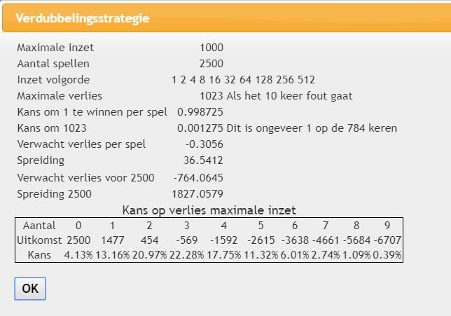 8 Toeval in de greep Belangrijke regel is de kans om te verliezen. Dat is in 1 op de 784 keren. Je verliest dan 1023. Dit laat al zien dat het een verliesgevende strategie is.