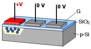 Charge-Coupled Device Tijdens de waarnemingen worden fotonen omgezet in elektronen die in een pixel