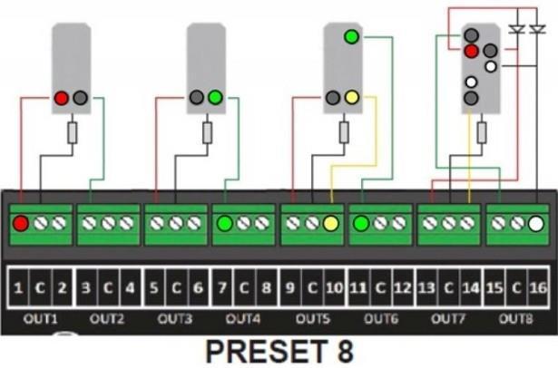 6.3 Preset 8: 4x DB Hoofdsein DR4018 toepassing handleiding Via Preset 8 is een snelle definitie van 4 stuks DB Hoofdsein mogelijk.