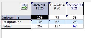 2013 Genotypering eind 2013