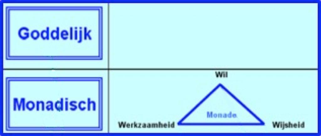 Akasha-kronieken De Akasha-kronieken omvatten de emotionele geschiedenis van het verleden der mensheid, met daarbij nog: De werkzaamheden van de ontlichaamde levens, die door het astrale gebied