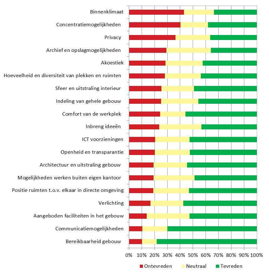 Figuur 2: CfPB-indicator 2014 - de gemiddelde percentages tevr