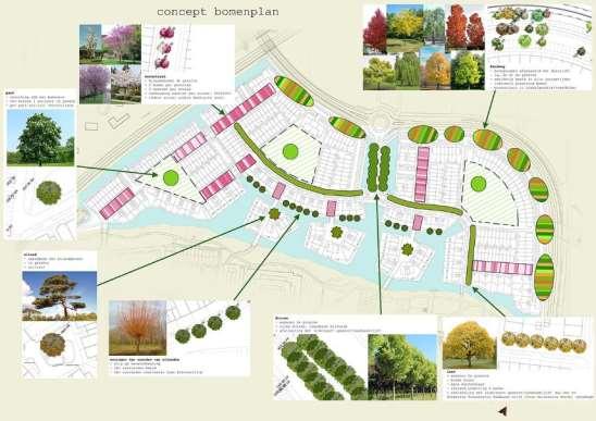 NL Greenlabel Ontwerpfase Belangrijke fase,