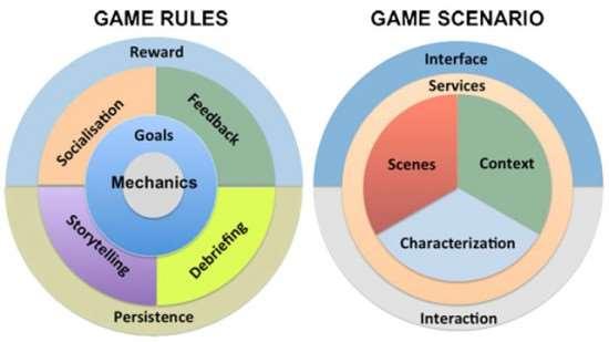 DE belofte van serious gaming The promise of serious gaming is that data are more reliable; game