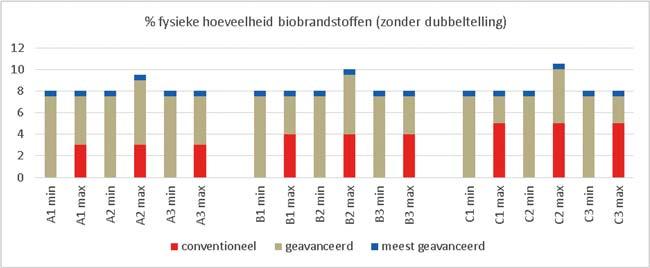 worden.