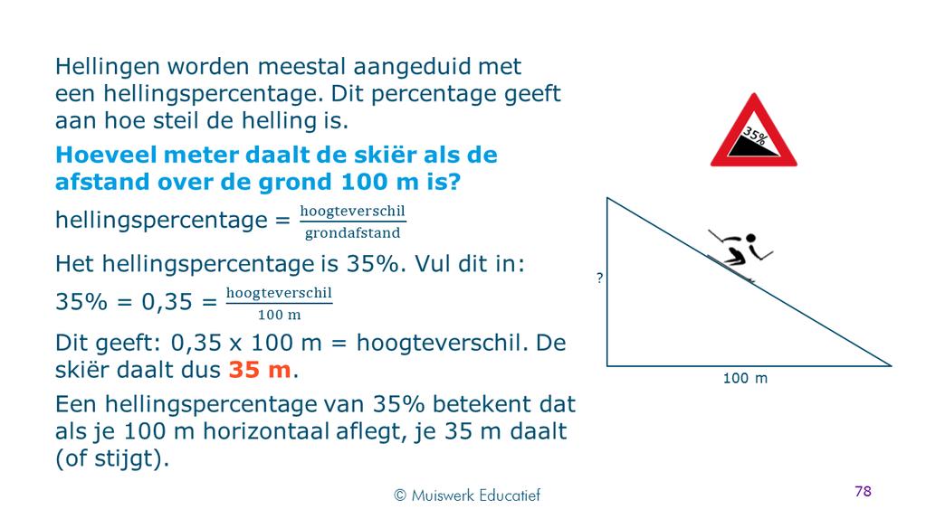 Het begint met een visuele oefening om helder te krijgen dat de lengte van de overstaande rechthoekszijde niet lineair toeneemt met de grootte van de hoek.