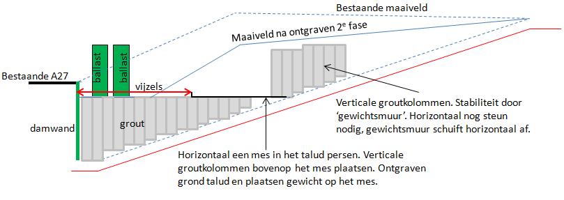 Afbeelding 4.8.