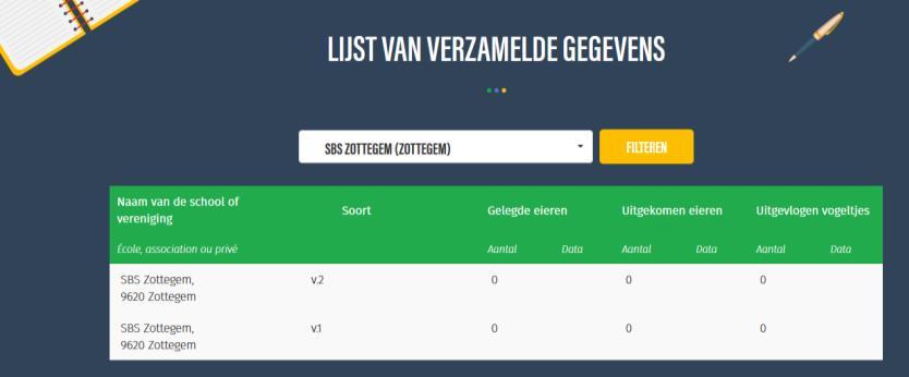 de interactieve kaart te klikken! Bovendien verandert sinds 2017 de lente van uw nestkastje van kleur zodra u de nestelende soort heeft aangeduid: een groen nestkastje is leeg en een geel is bewoond!