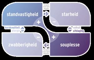 Om wiens onvermogen gaat het eigenlijk? Dit gedrag wordt met medisch oog bekeken en voorzien van labels, etiketten en behandelplannen.