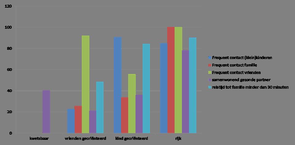 Zorgpotentieel 55+ met